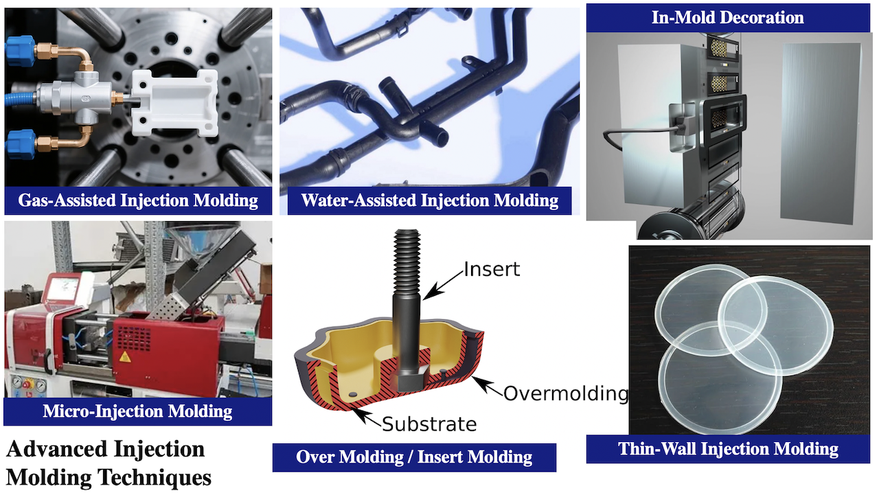 Advanced Injection Molding Techniques Advanced Injection Molding Techniques