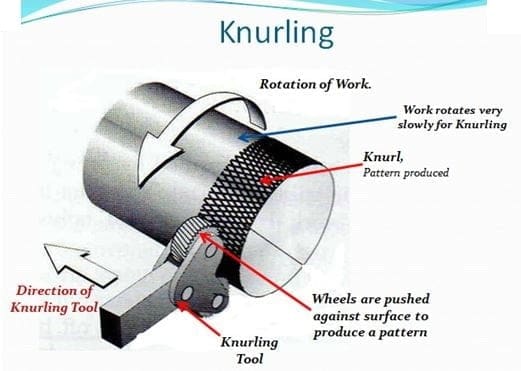 Knurling-Operation