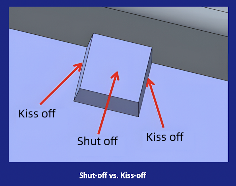 Shut-off vs. Kiss-off