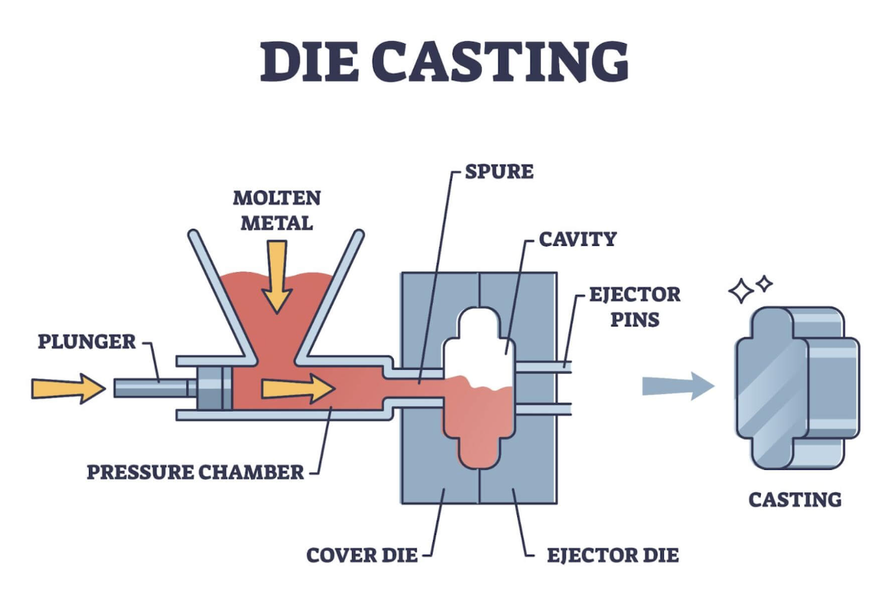 Pressure Die Casting
