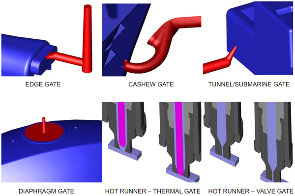 Injection_Molding_Gate Types