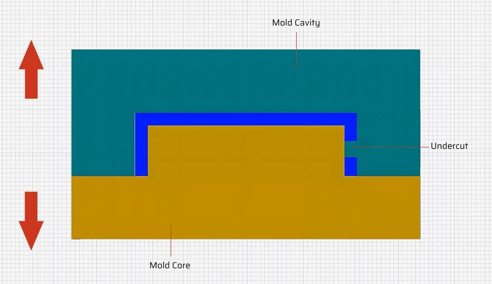 Side view of injection molded part with inverted structure