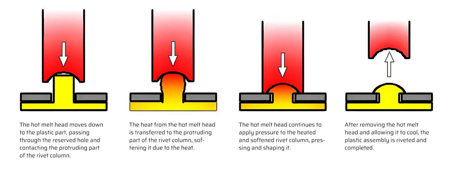 Hot-Melt-Riveting