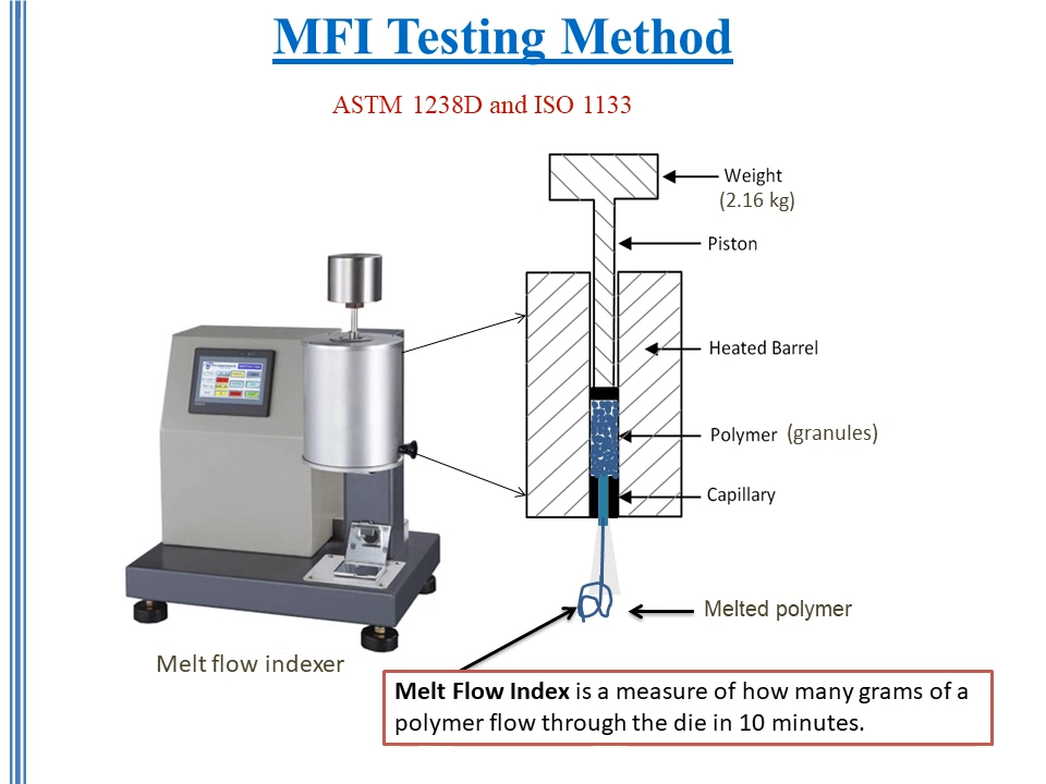 Melt Flow Index