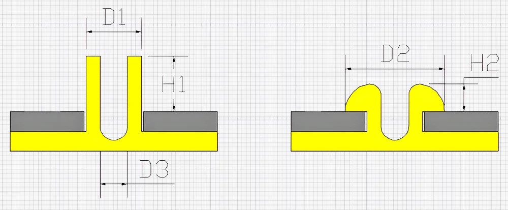 Annular-Rivet-Head