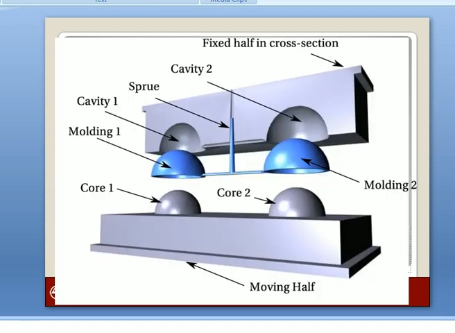 # CORE & CAVITY # INJECTION MOLDING # CONCEPT OF CORE & CAVITY