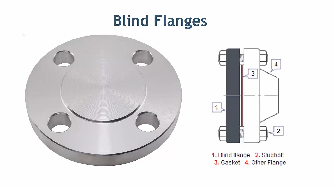 Blind Flanges