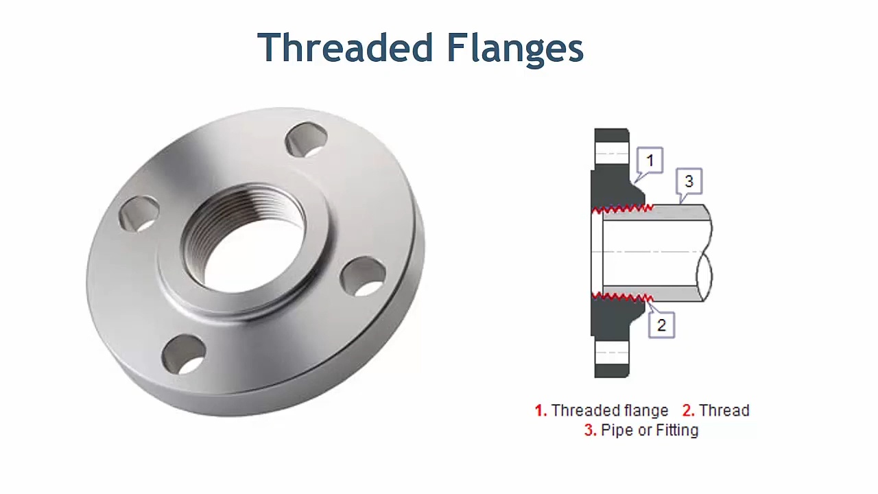 Threaded Flanges