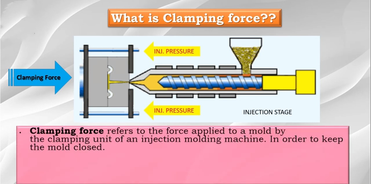 What is Clamping force