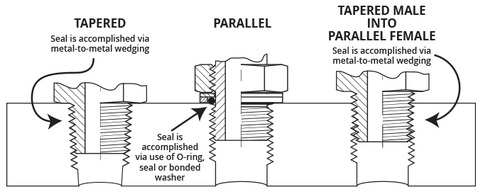 Tapered-Thread-vs.-Parallel-Thread-Comparision