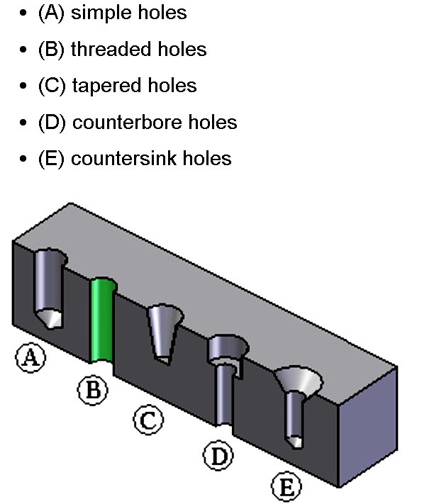 Different types of holes in engineering - TEAM MFG