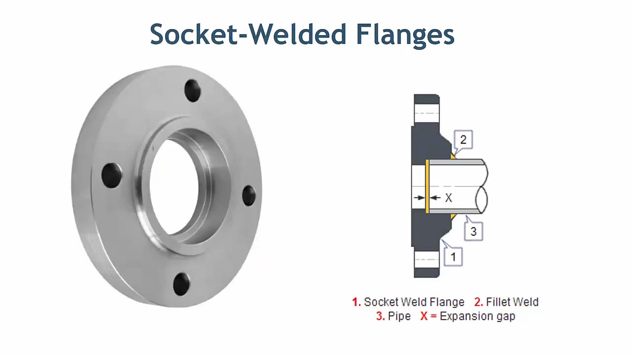 Socket-Welded Flanges