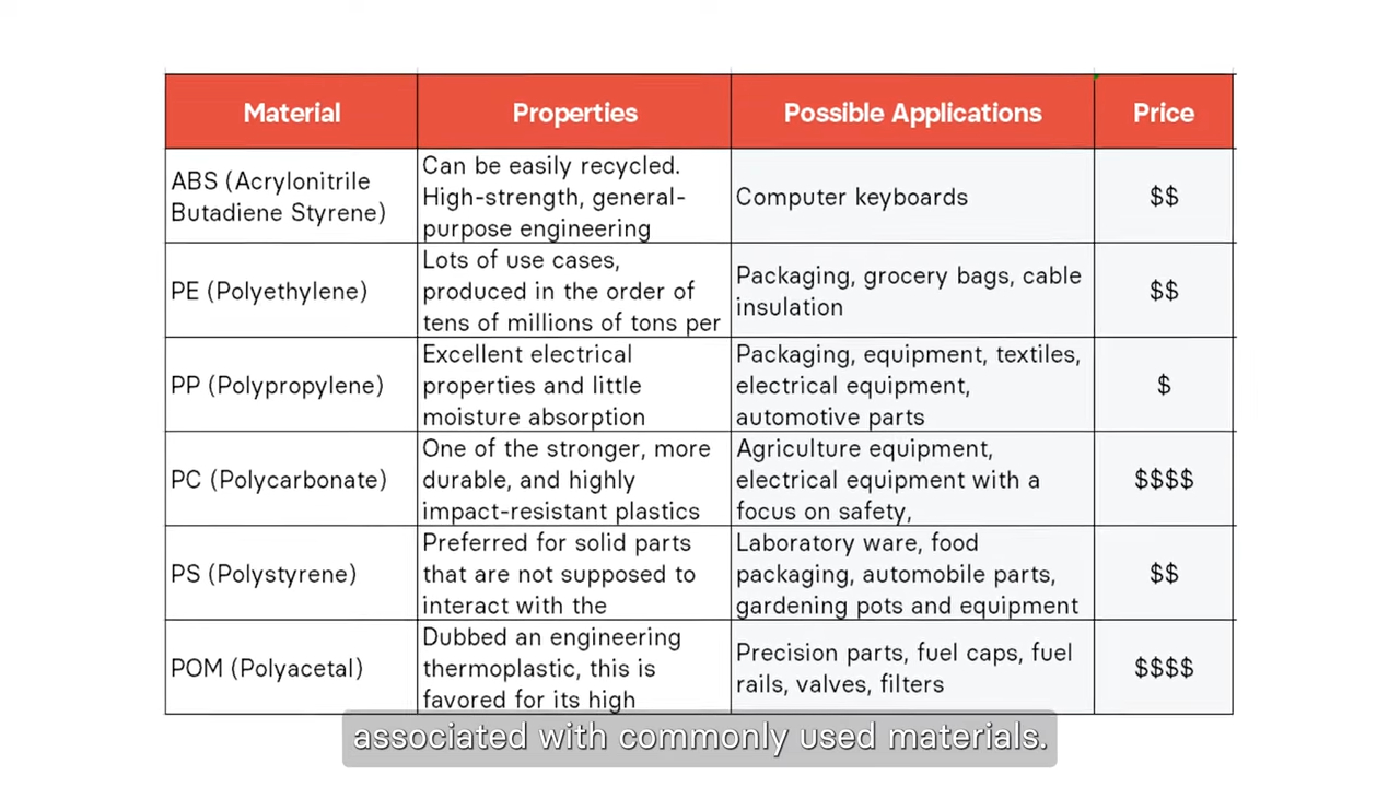 Calculating Injection Molding Costs_ Insider Tips and Facts