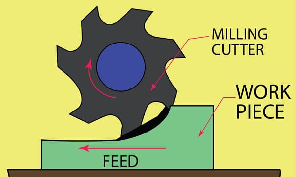 climb-milling-overview