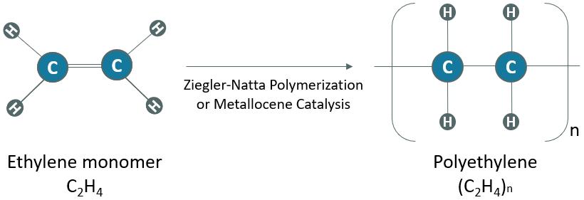 pe-manufacturing-process0