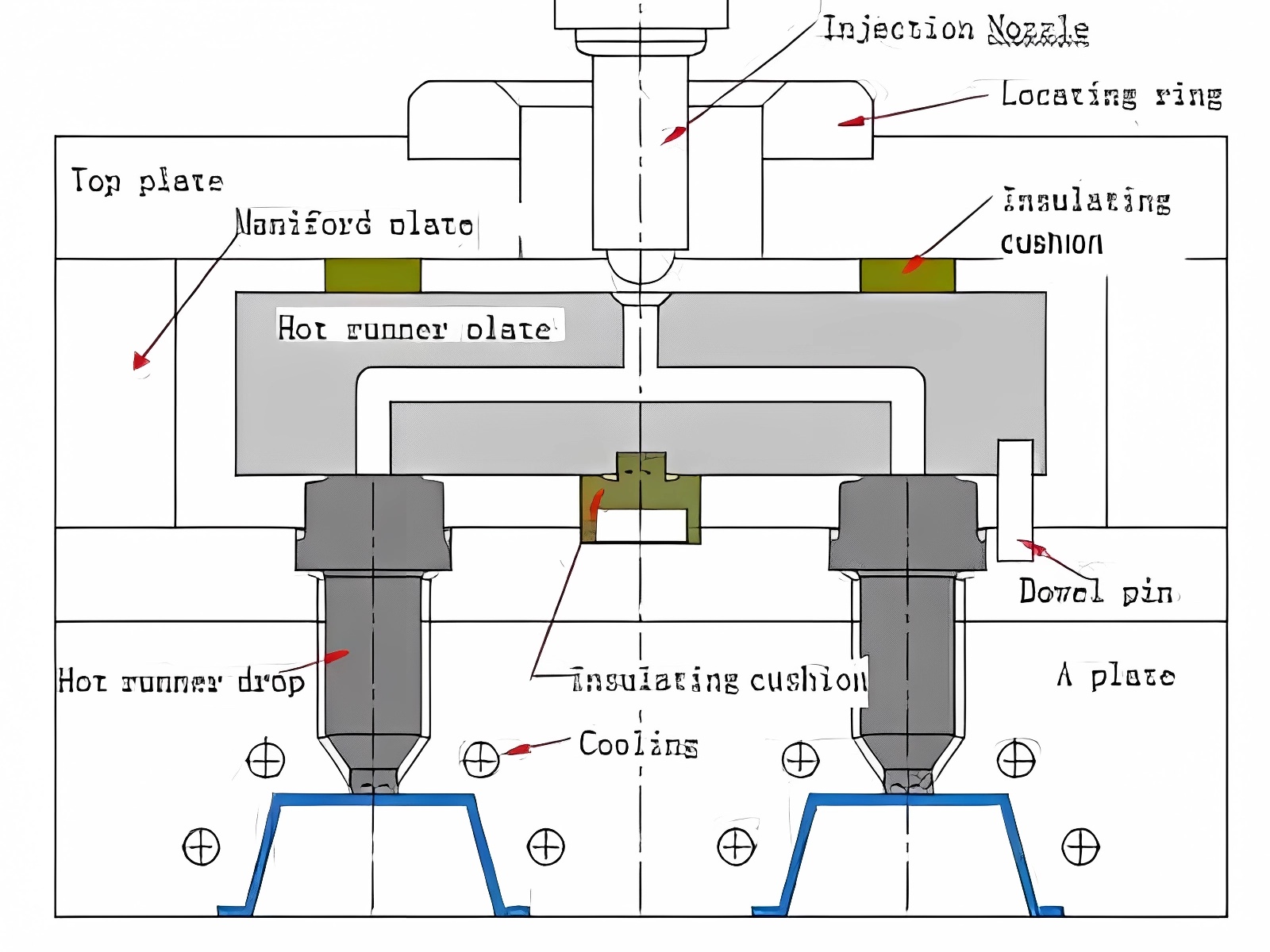 hot-runner-with-manifold