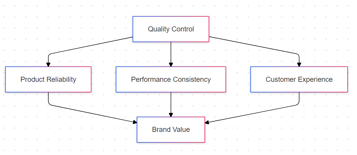 Customer Satisfaction Drivers