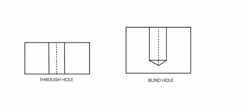 Through hole and Blind hole