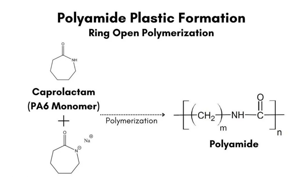 Polyamide Formation 2