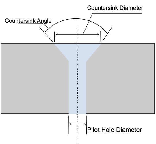 How-to-define-a-Countersink