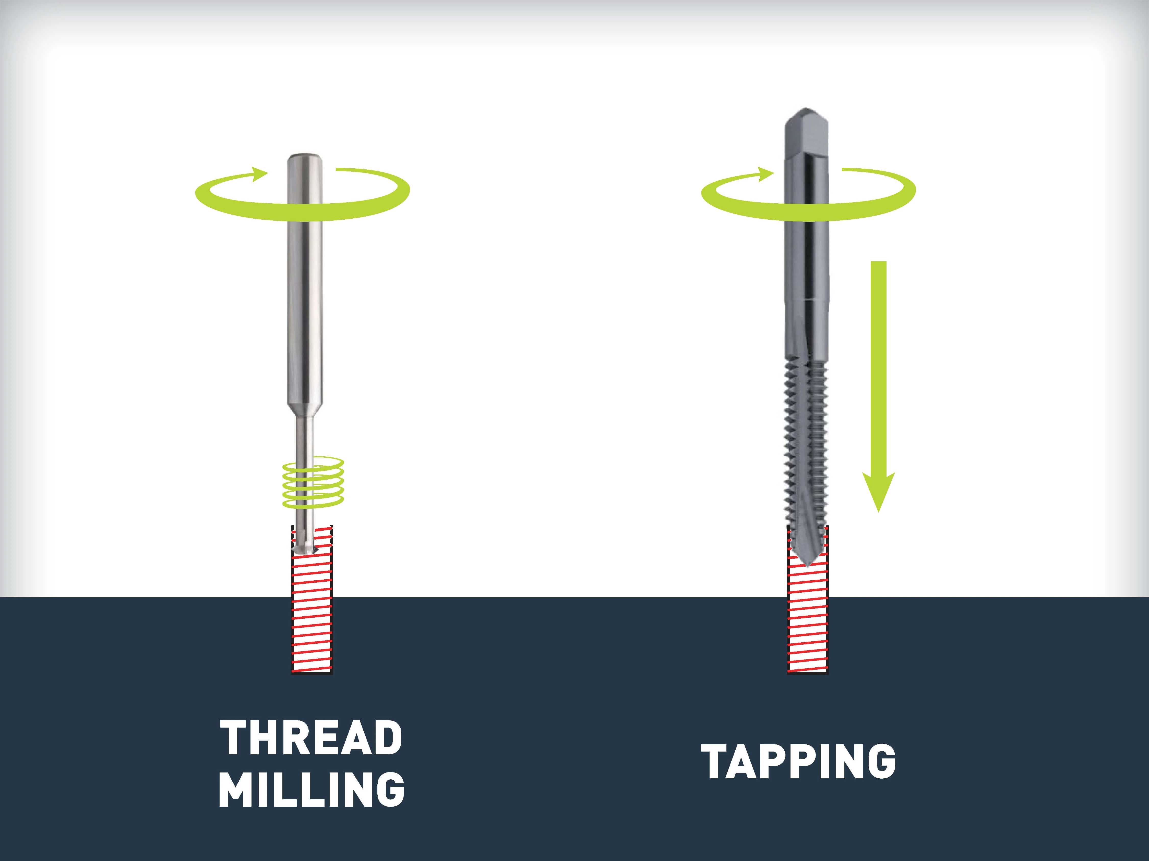 Thread Milling and Tapping