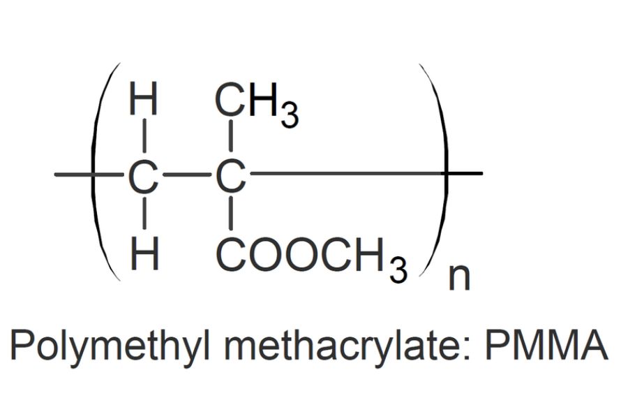 Structure of PMMA plastic