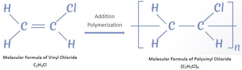 pvc-manufacture-0