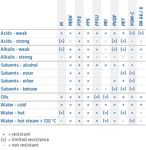 PEEK-Chemical-resistance-50