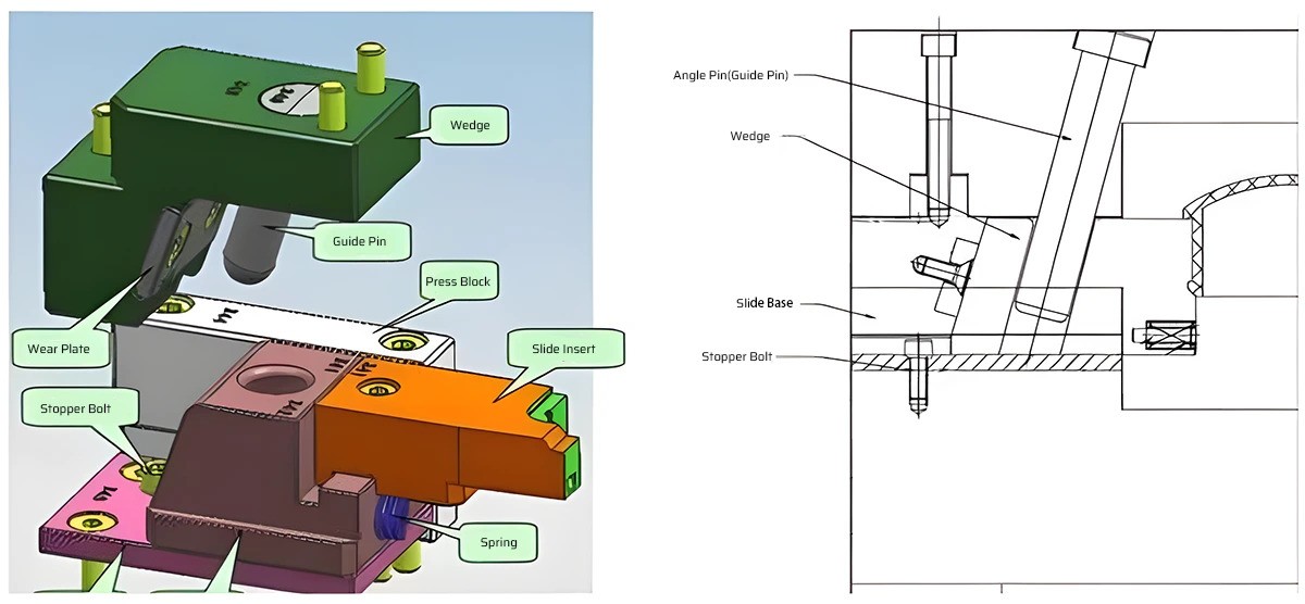 Slide Component