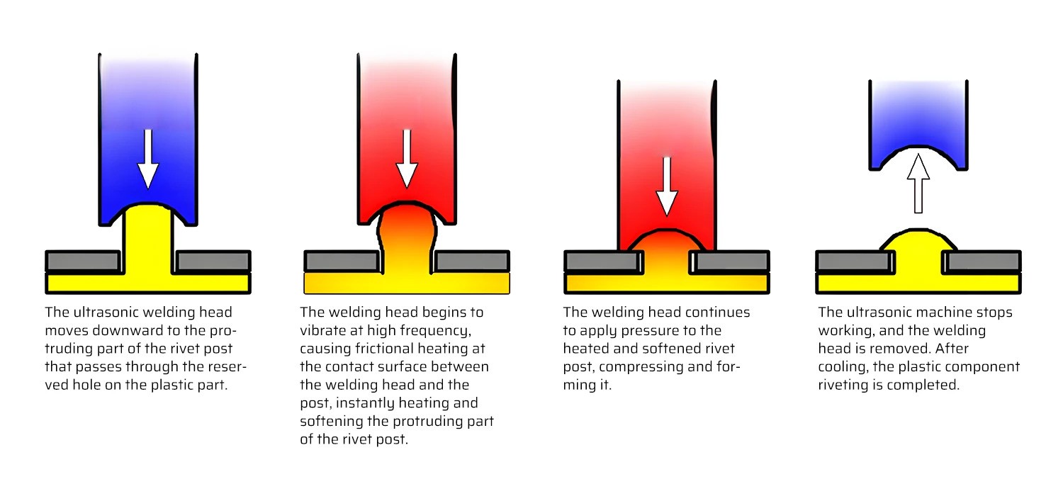 Ultrasonic-Riveting