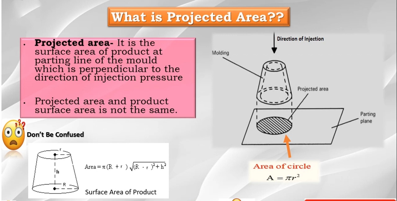 What is Projected Area