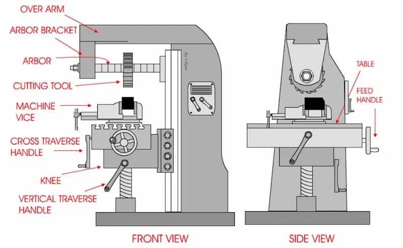 horizontal-milling-machine