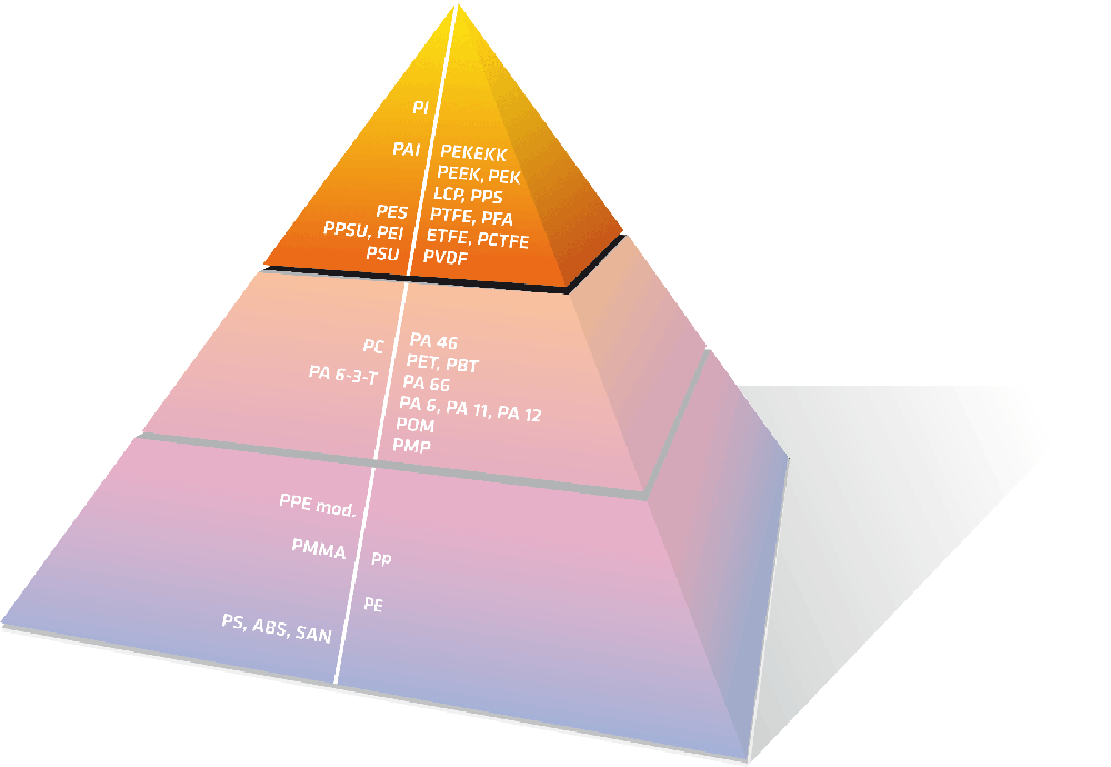 3D-plastics-pyramide-high-temperature-1000px