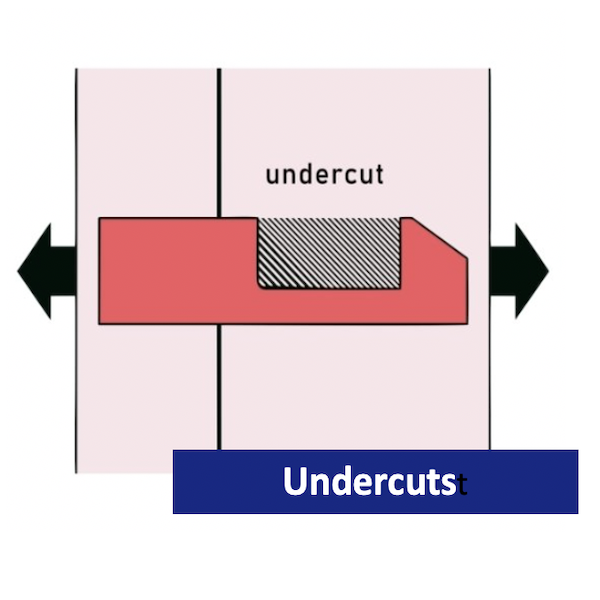 Undercut.jpg