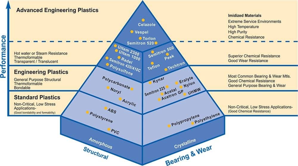 nylon-machine-guide-infographic