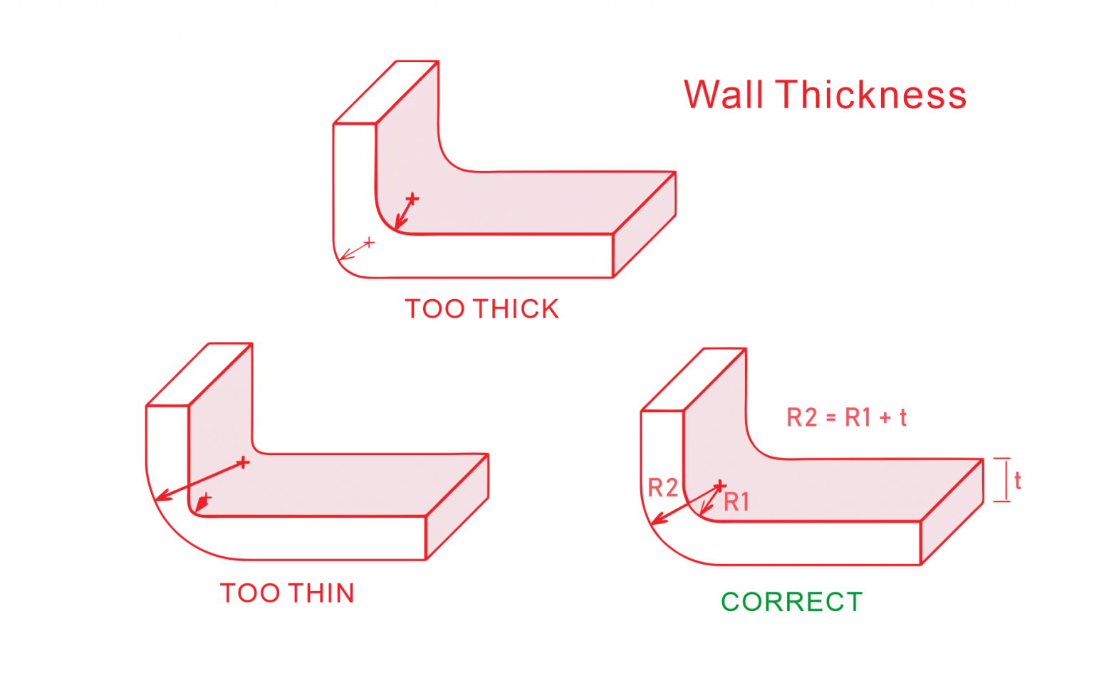 injection-molding-wall-thickness