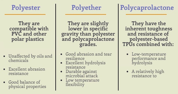 Main types of tpu