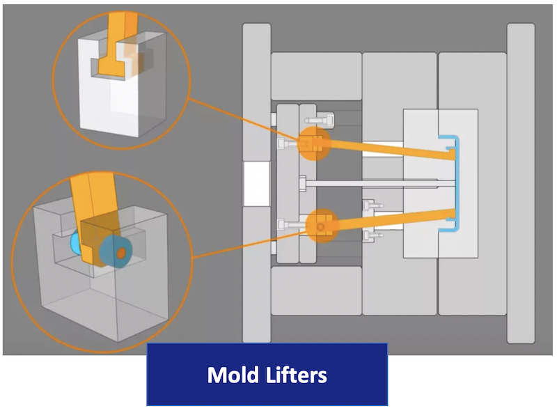 Mold Lifters