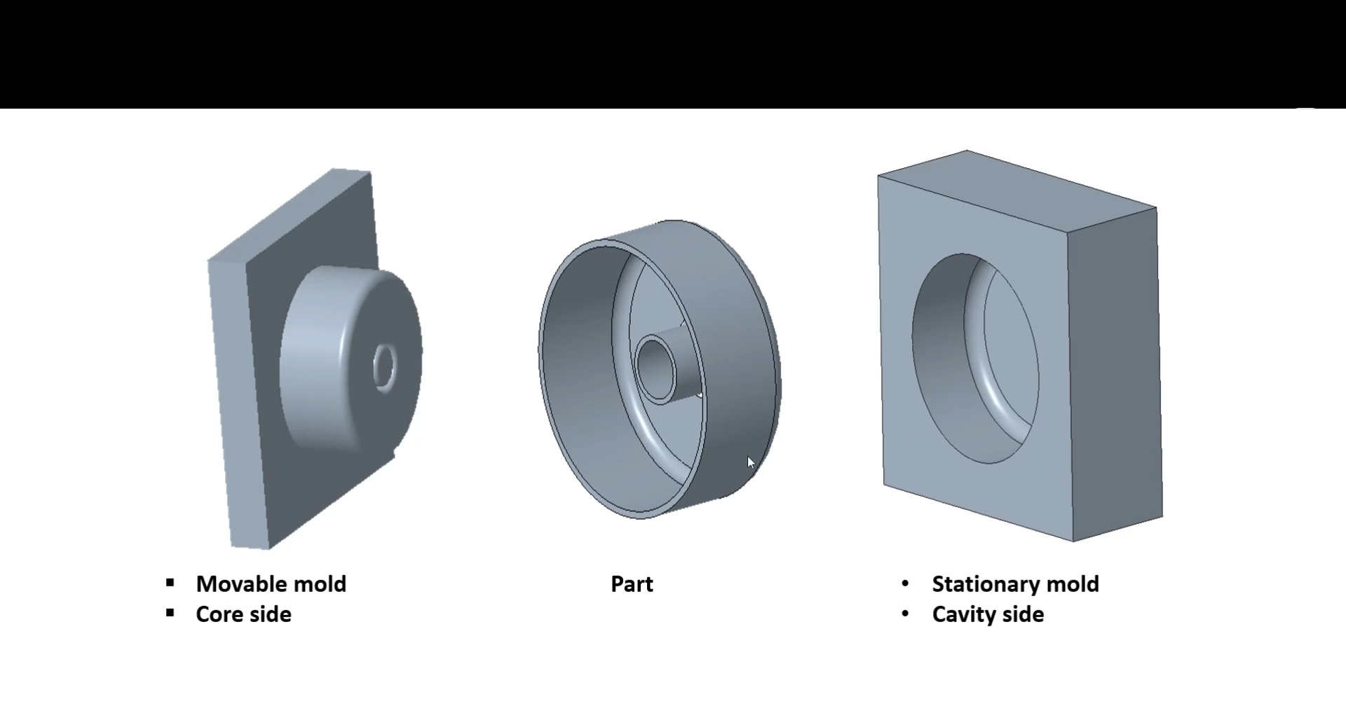 Core and cavity of mold _ How to identify core and cavity easily _ mold