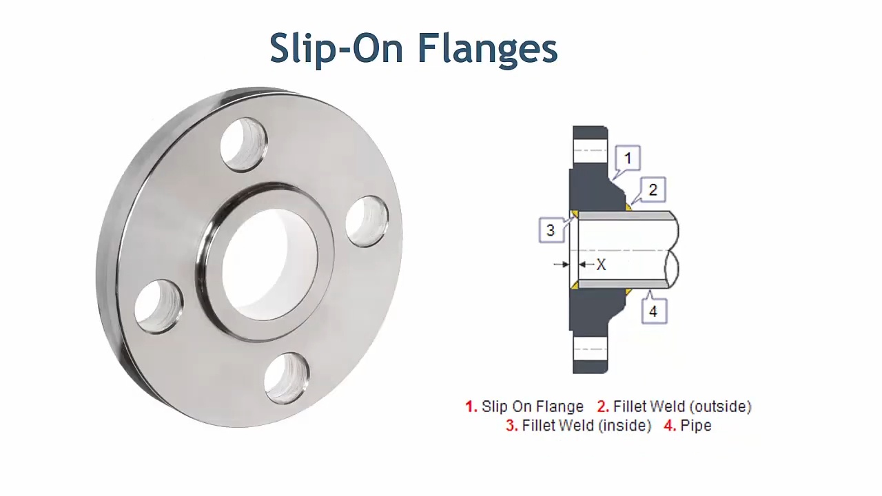 Slip-On Flanges