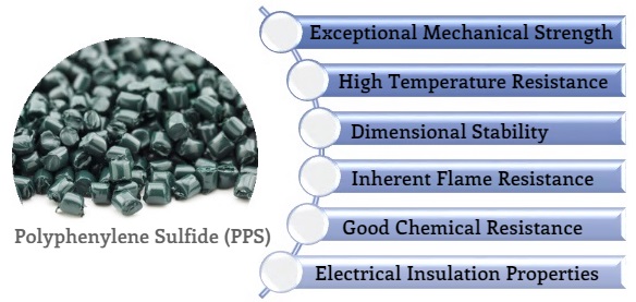 PPS properties