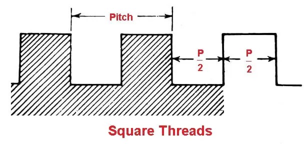 Square-Threads-type